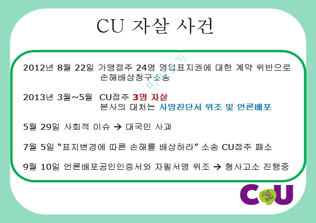 CU,편의점,CU의사회적이슈,CU 언더 커버 보스,CU 성장 전략,소형소매점,CU연혁   (10 )